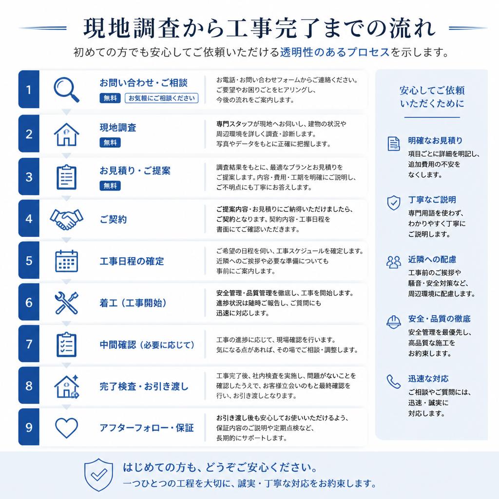 4. 施工の流れ